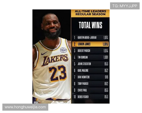 詹姆斯迎来生涯新高，湖人力克勇士继续领跑西部榜首